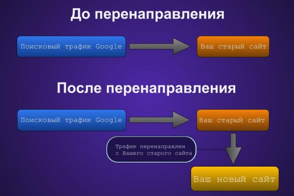 Кракен ссылка стор