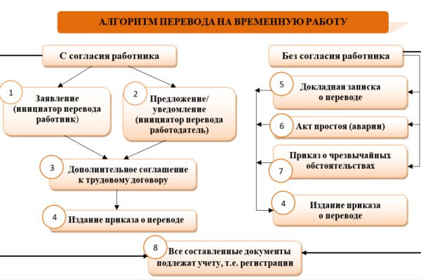 Кракен шоп зеркало