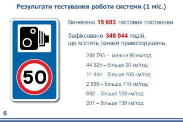 Kraken россия